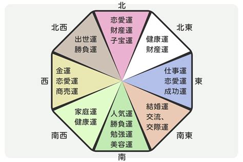 風水色|風水インテリアで覚えておきたい方角の色は？14色を。